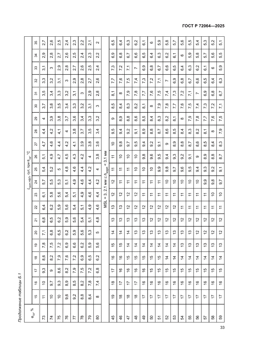Страница 37 ГОСТ Р 72064-2025