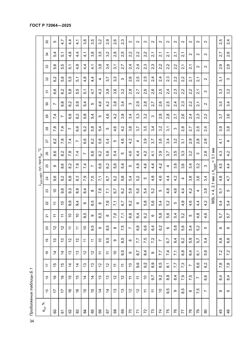 Страница 38 ГОСТ Р 72064-2025