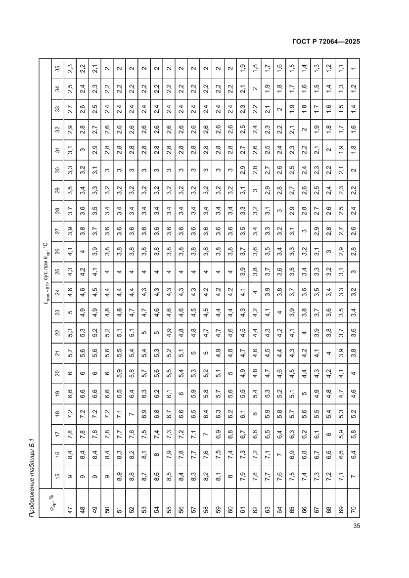 Страница 39 ГОСТ Р 72064-2025