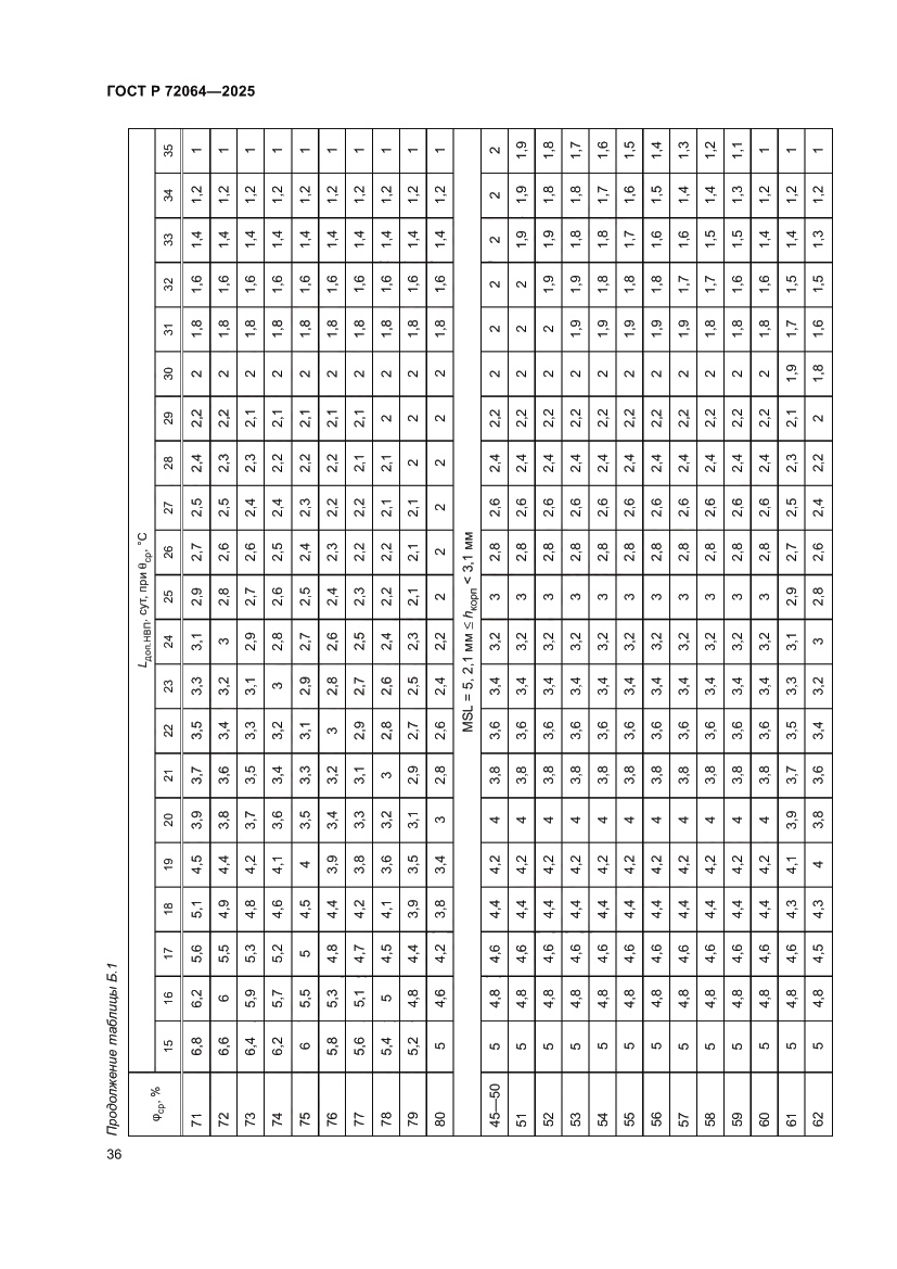 Страница 40 ГОСТ Р 72064-2025