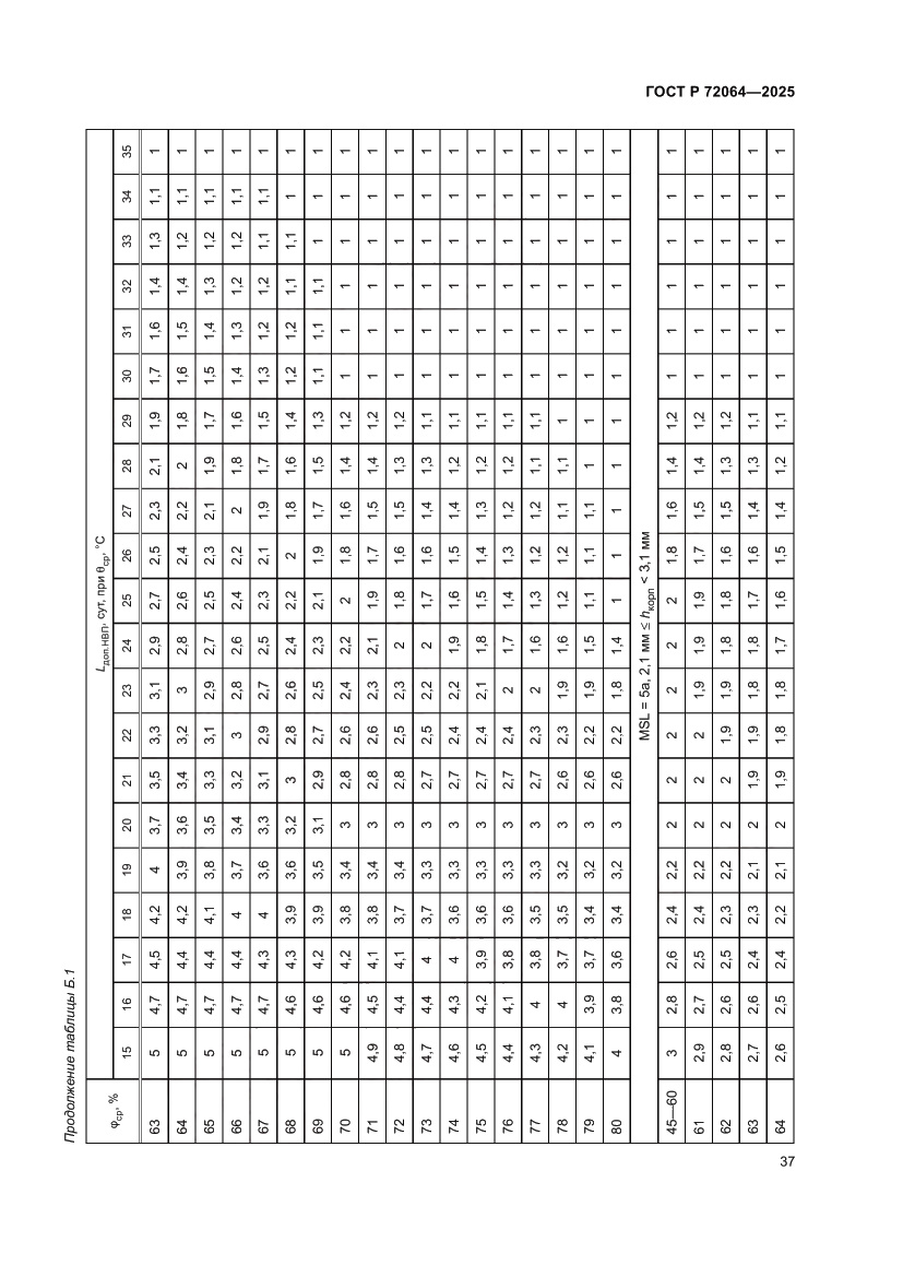 Страница 41 ГОСТ Р 72064-2025