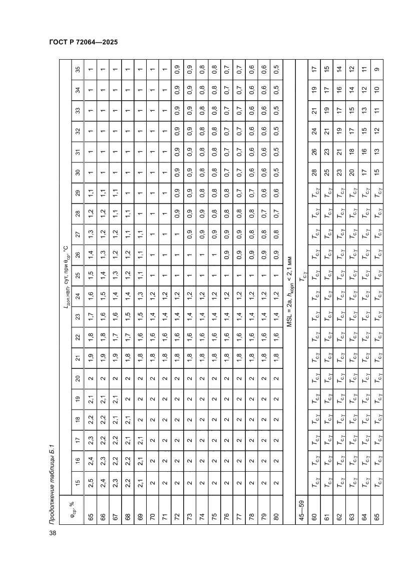 Страница 42 ГОСТ Р 72064-2025