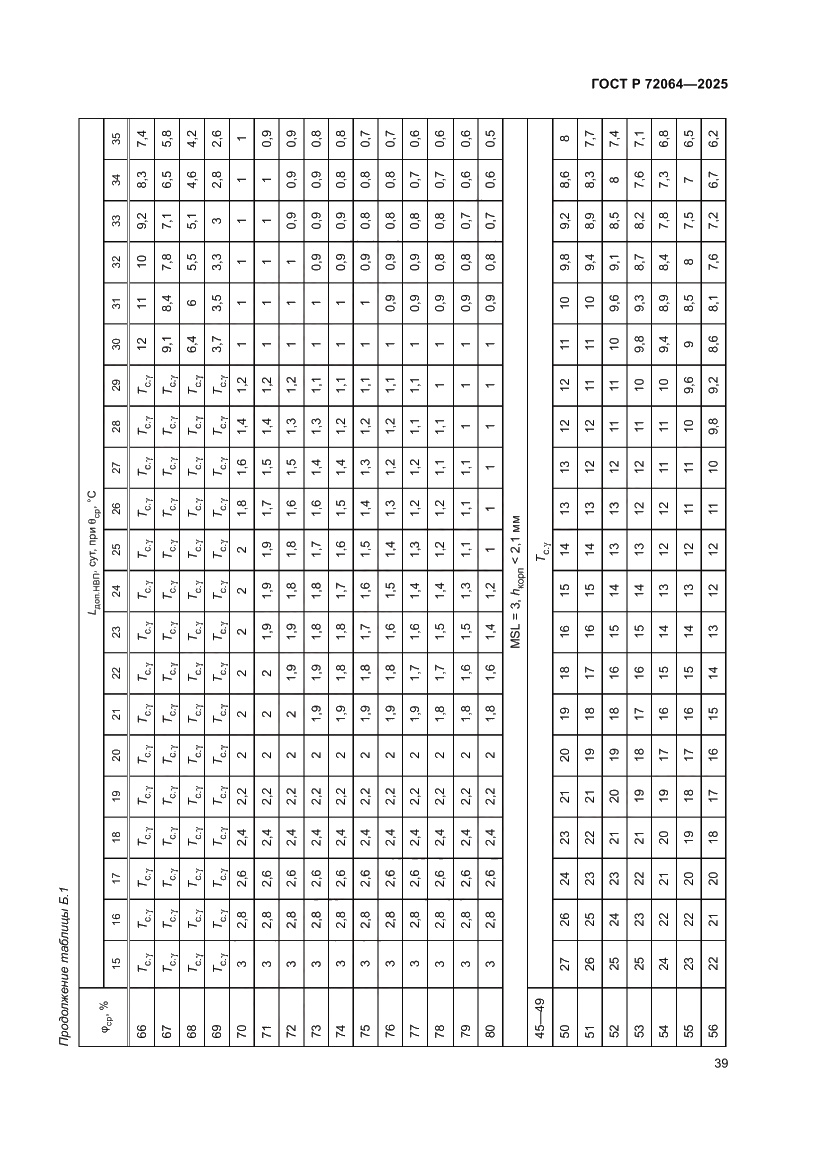 Страница 43 ГОСТ Р 72064-2025