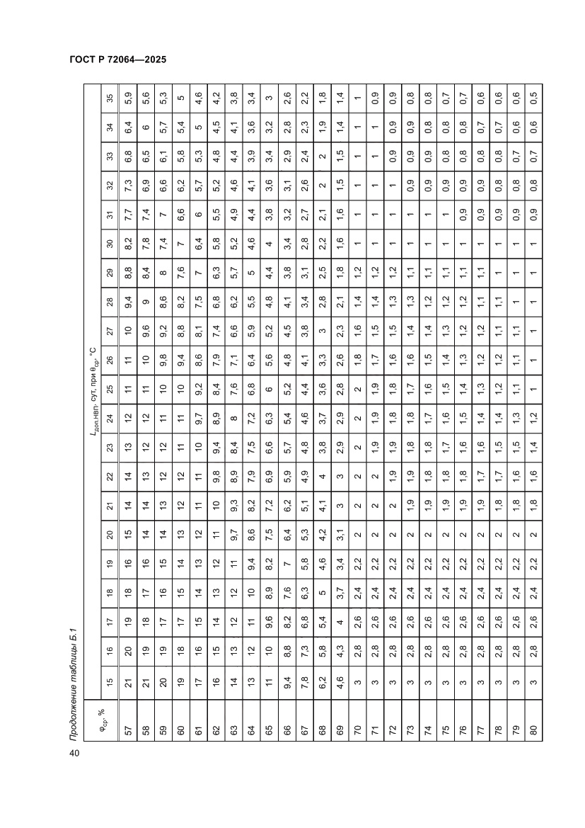 Страница 44 ГОСТ Р 72064-2025