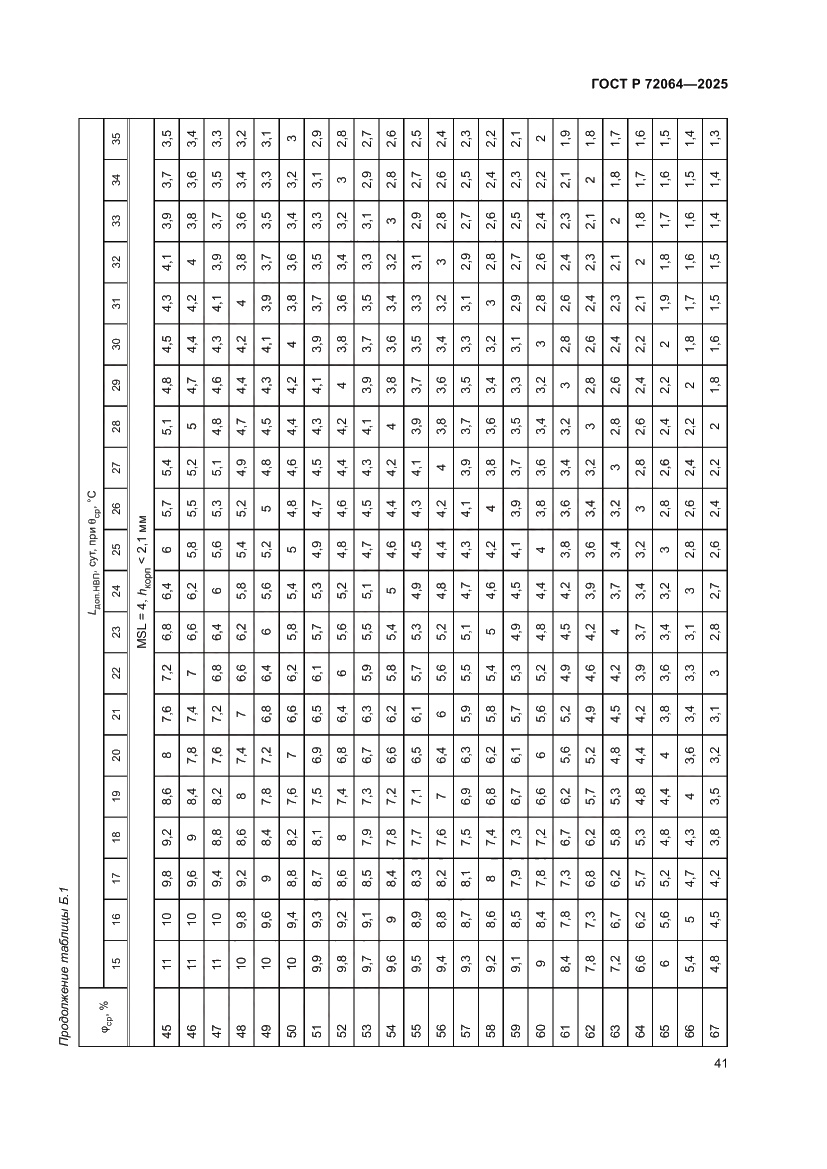 Страница 45 ГОСТ Р 72064-2025