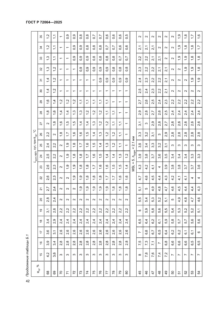 Страница 46 ГОСТ Р 72064-2025