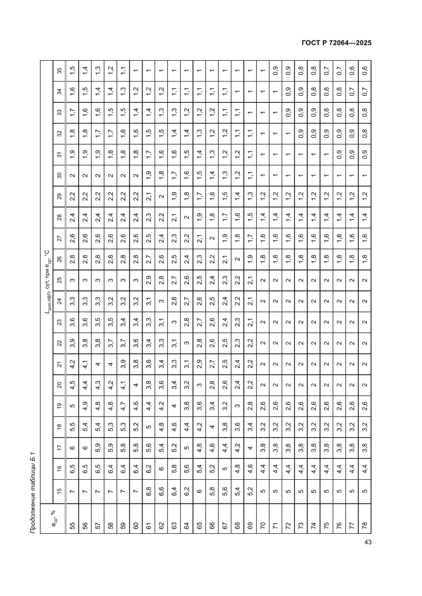 Страница 47 ГОСТ Р 72064-2025