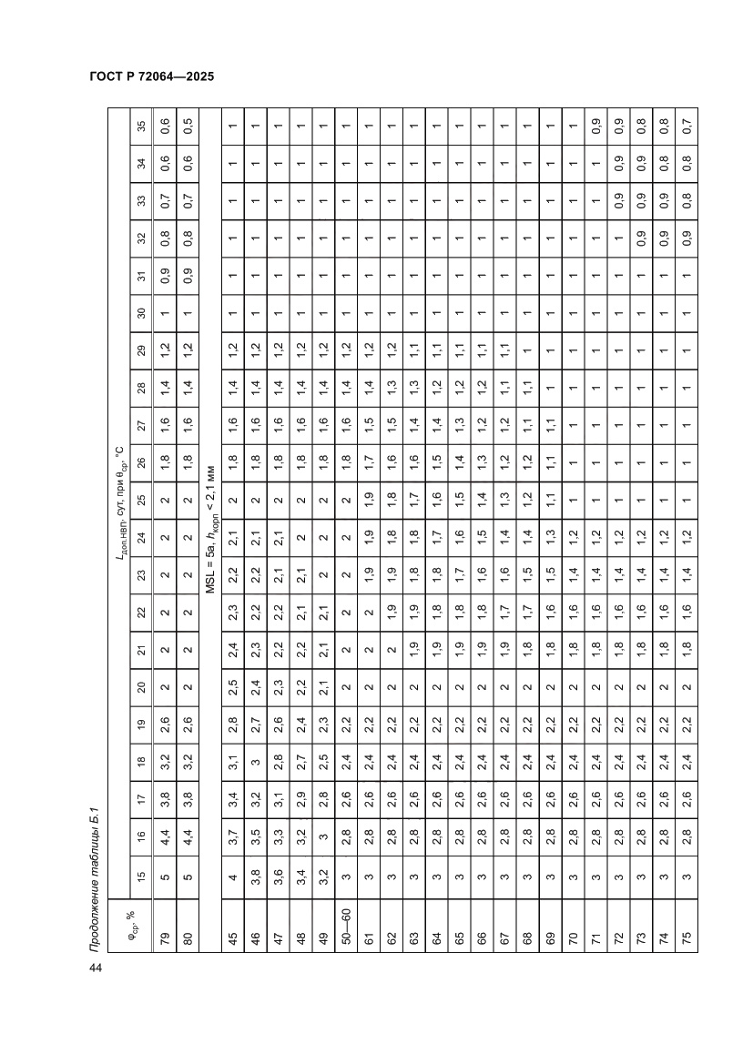 Страница 48 ГОСТ Р 72064-2025
