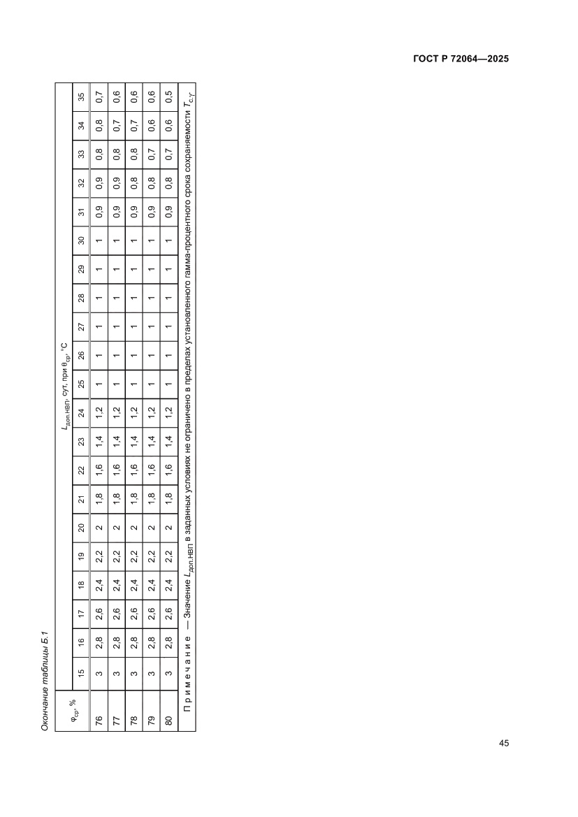 Страница 49 ГОСТ Р 72064-2025