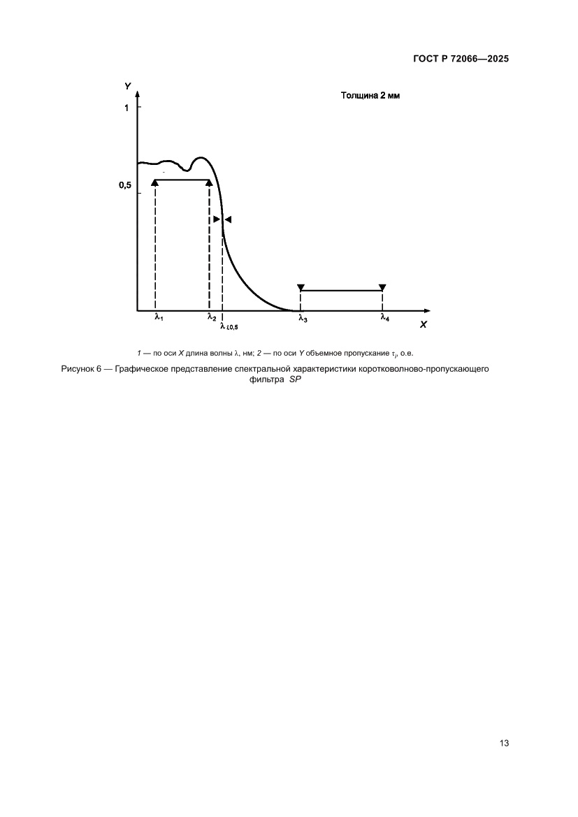 Страница 17 ГОСТ Р 72066-2025