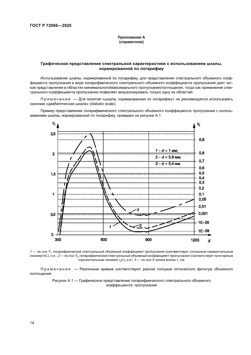 Страница 18 ГОСТ Р 72066-2025