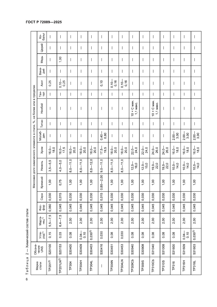 Страница 10 ГОСТ Р 72089-2025