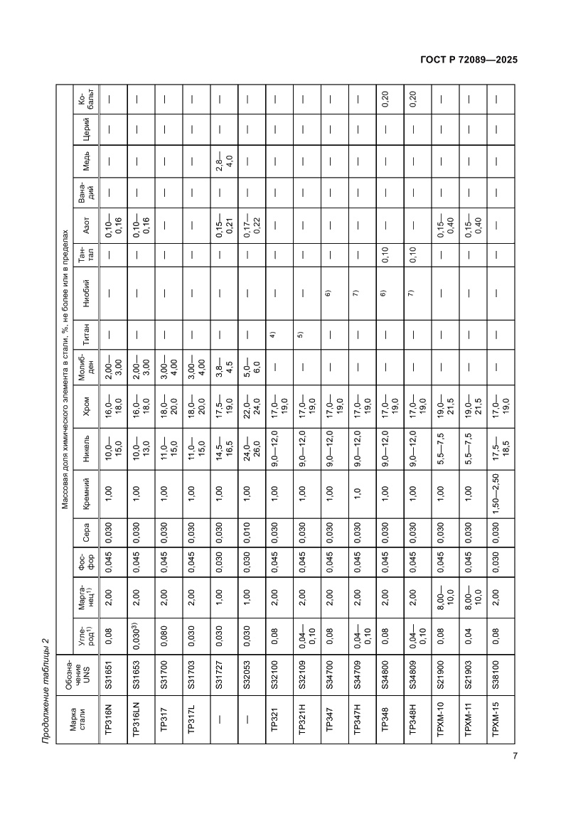 Страница 11 ГОСТ Р 72089-2025