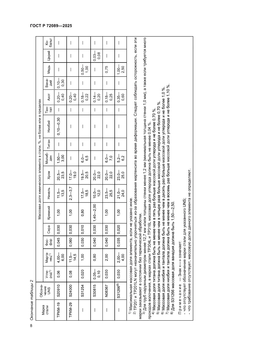 Страница 12 ГОСТ Р 72089-2025
