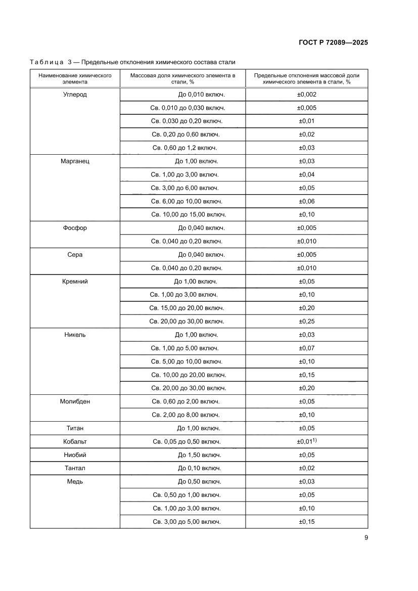 Страница 13 ГОСТ Р 72089-2025