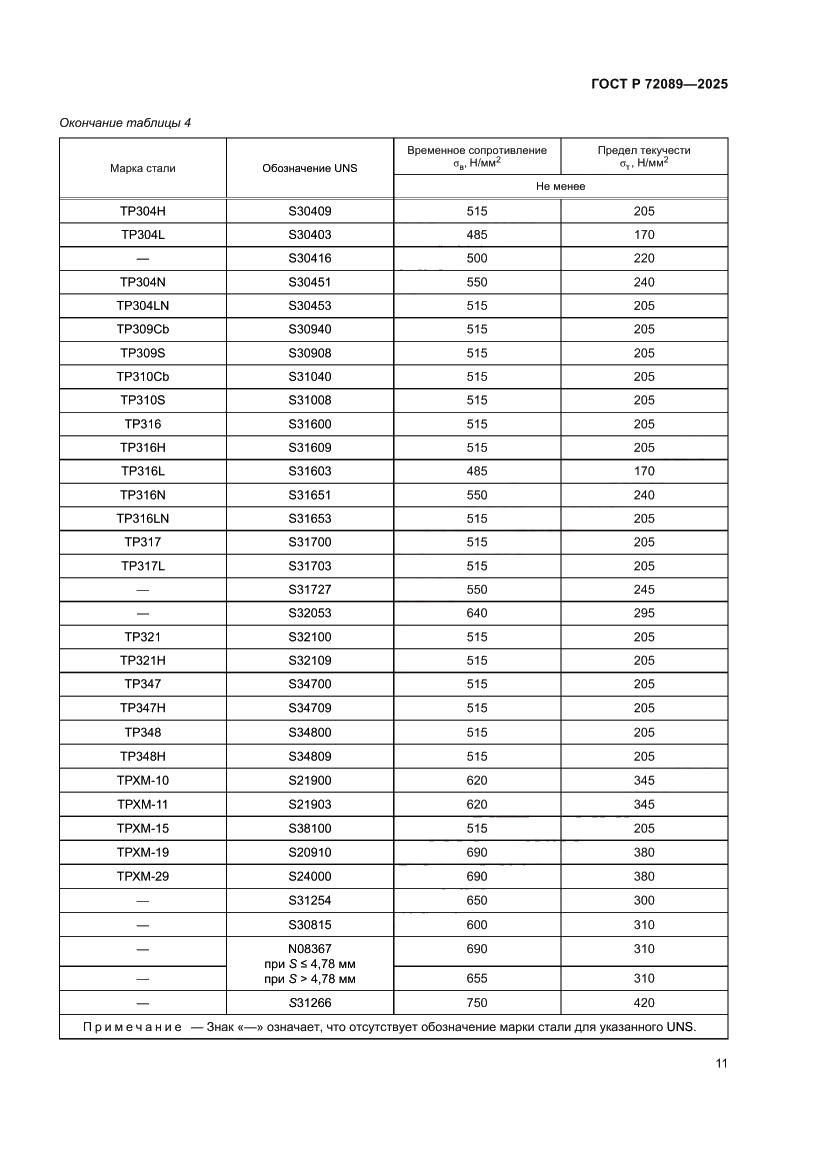 Страница 15 ГОСТ Р 72089-2025
