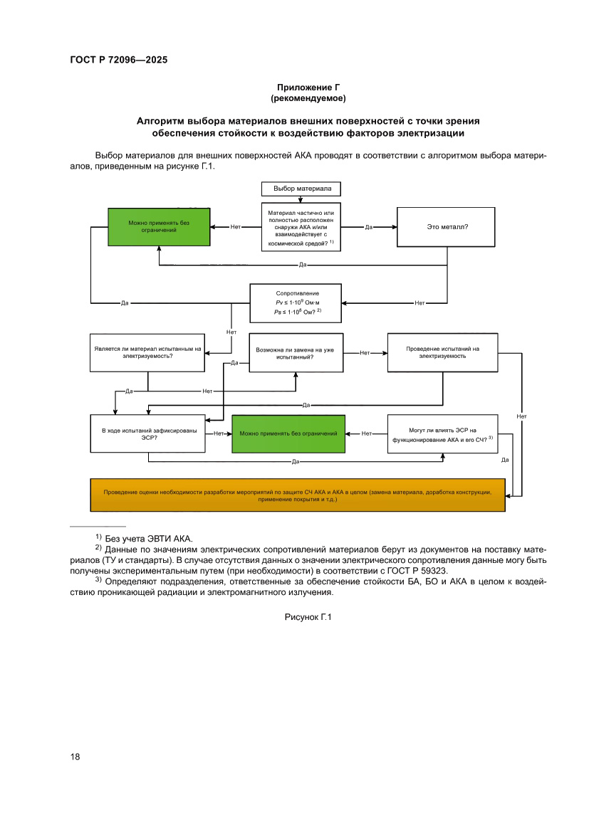 Страница 22 ГОСТ Р 72096-2025