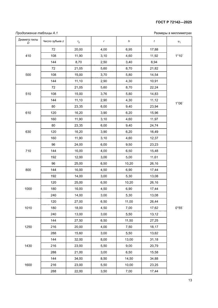 Страница 15 ГОСТ Р 72142-2025