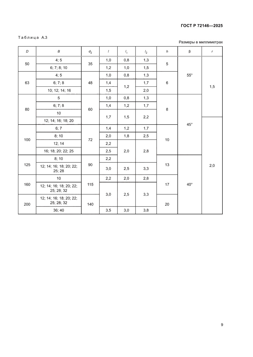 Страница 11 ГОСТ Р 72146-2025