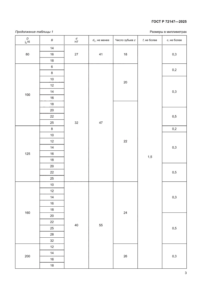 Страница 5 ГОСТ Р 72147-2025