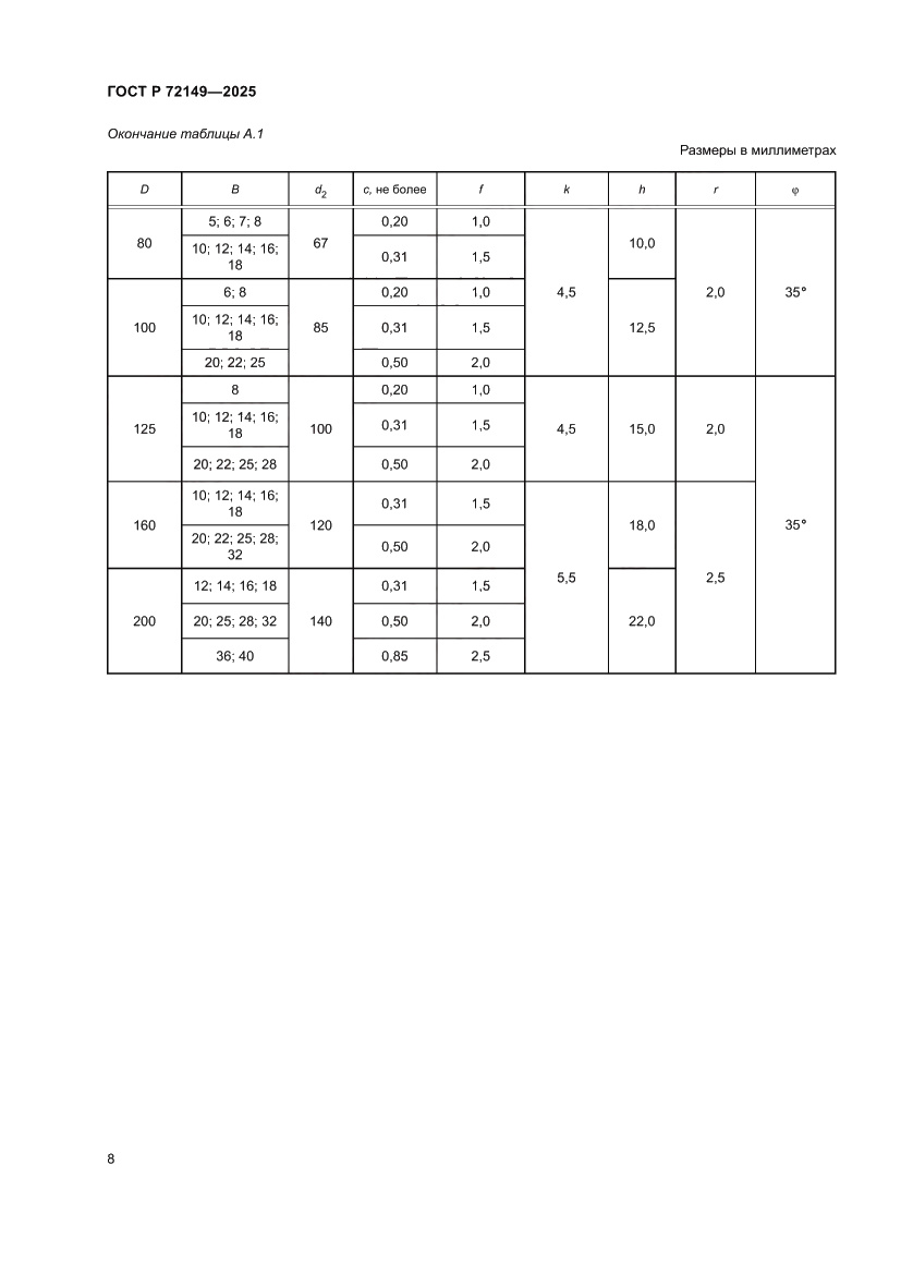 Страница 10 ГОСТ Р 72149-2025