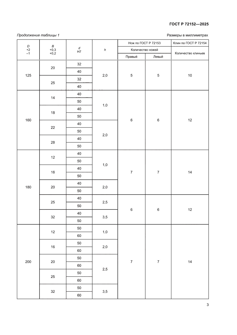 Страница 5 ГОСТ Р 72152-2025