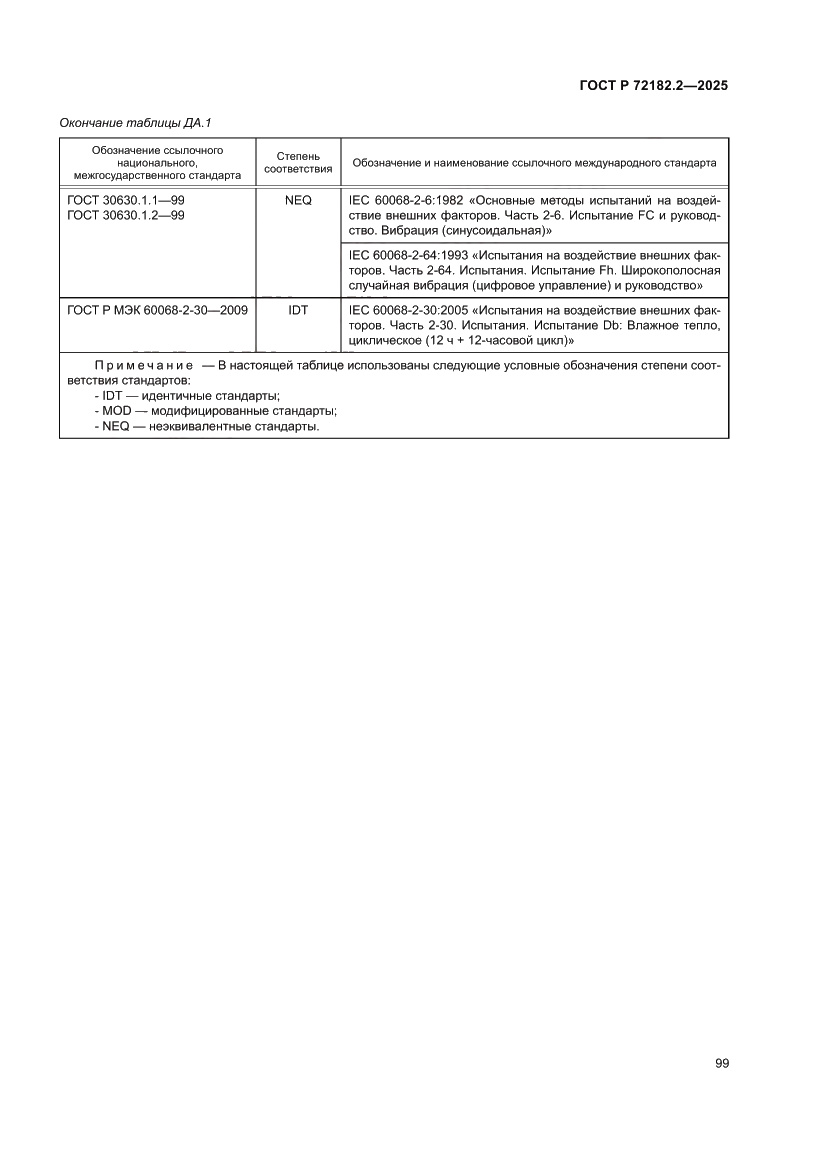 Страница 103 ГОСТ Р 72182.2-2025
