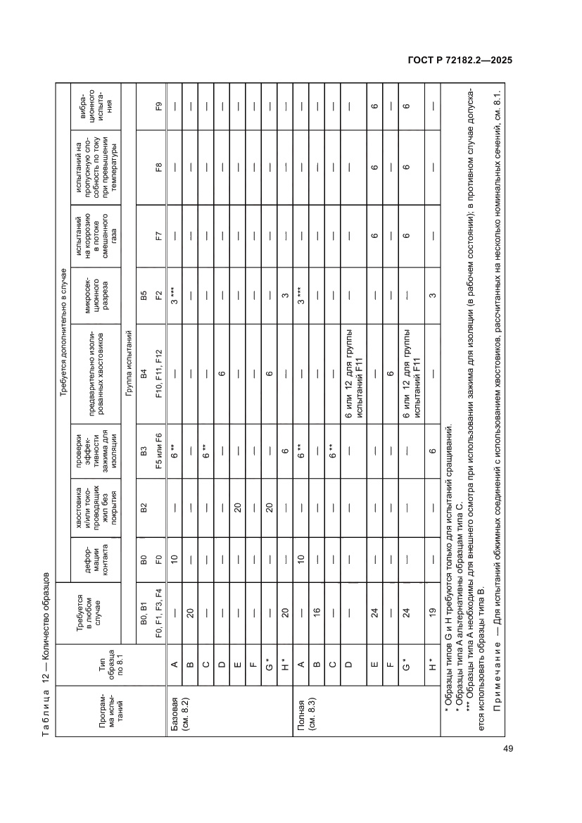 Страница 53 ГОСТ Р 72182.2-2025