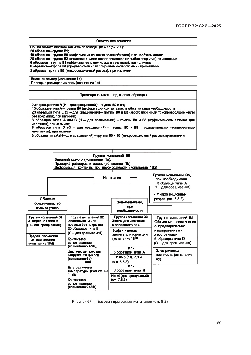 Страница 63 ГОСТ Р 72182.2-2025