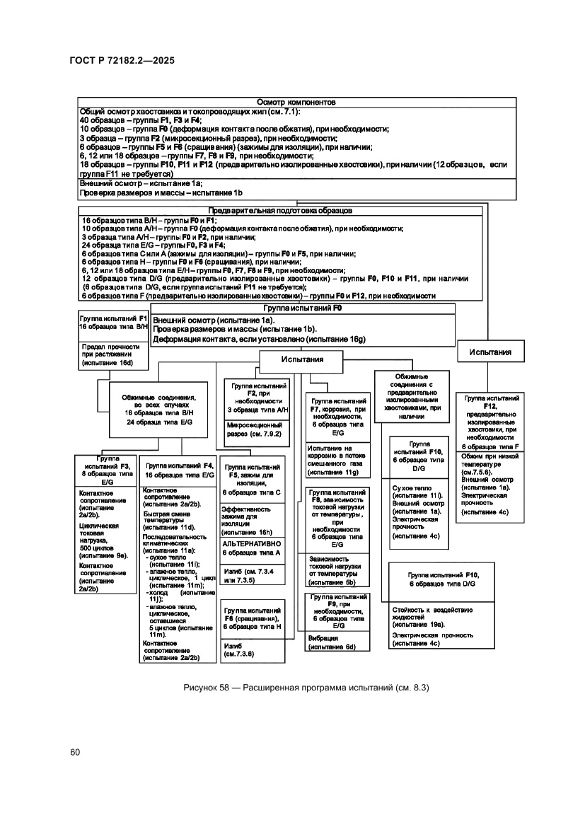 Страница 64 ГОСТ Р 72182.2-2025