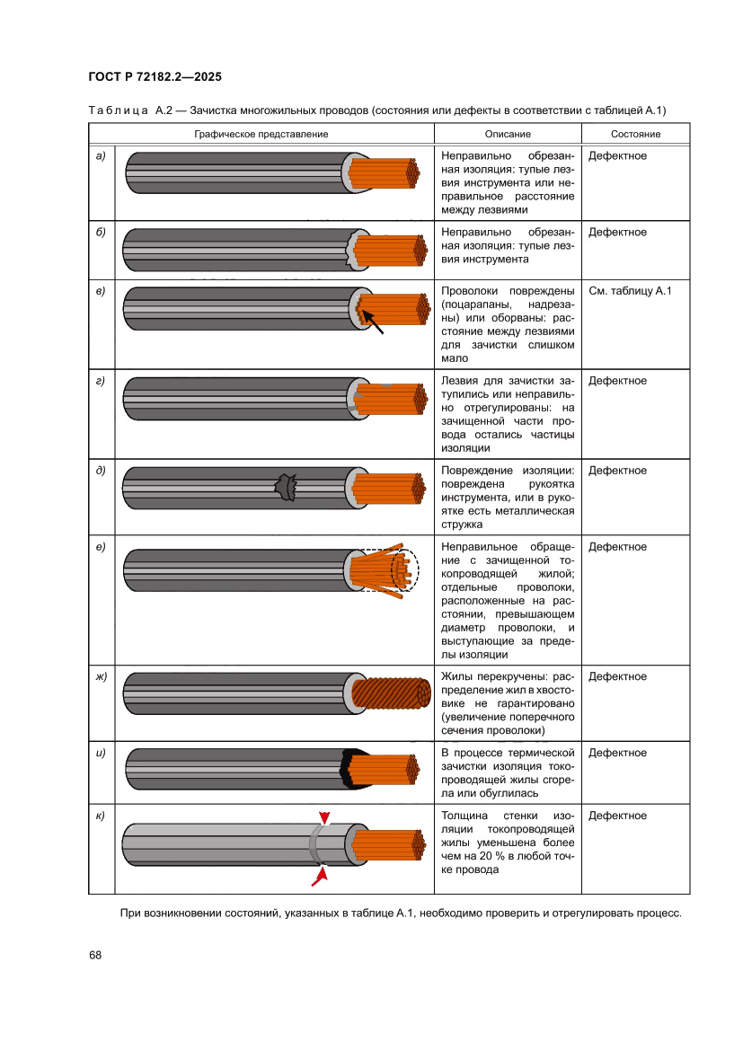 Страница 72 ГОСТ Р 72182.2-2025