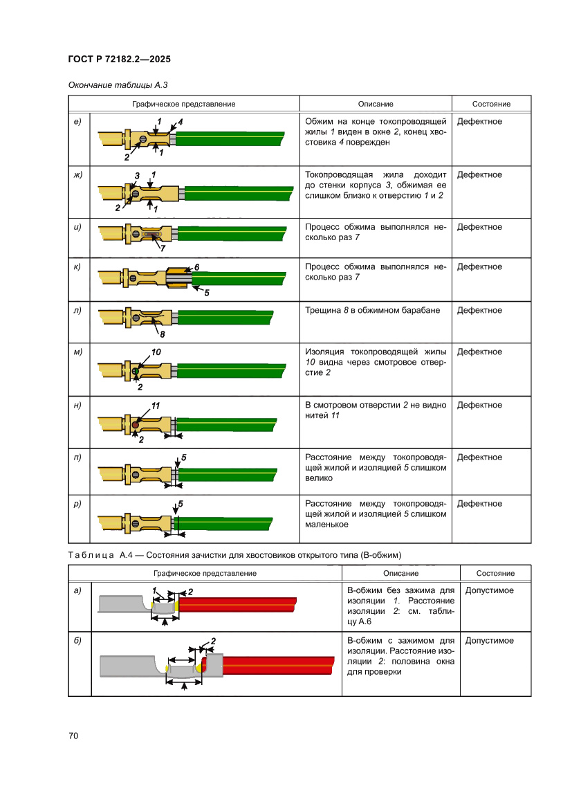 Страница 74 ГОСТ Р 72182.2-2025