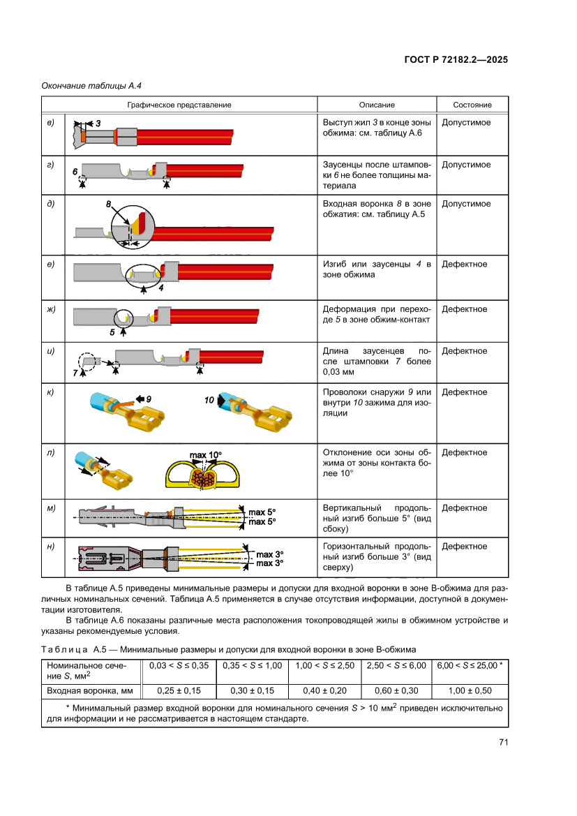 Страница 75 ГОСТ Р 72182.2-2025