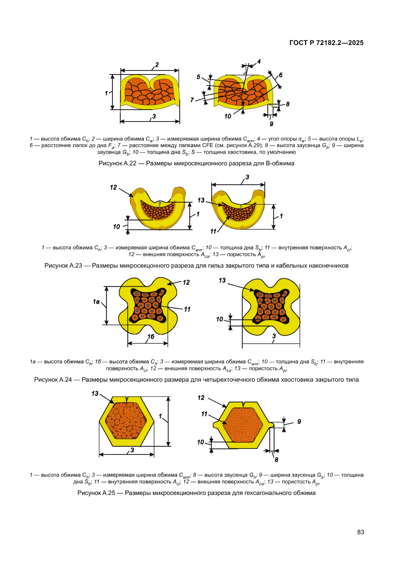 Страница 87 ГОСТ Р 72182.2-2025