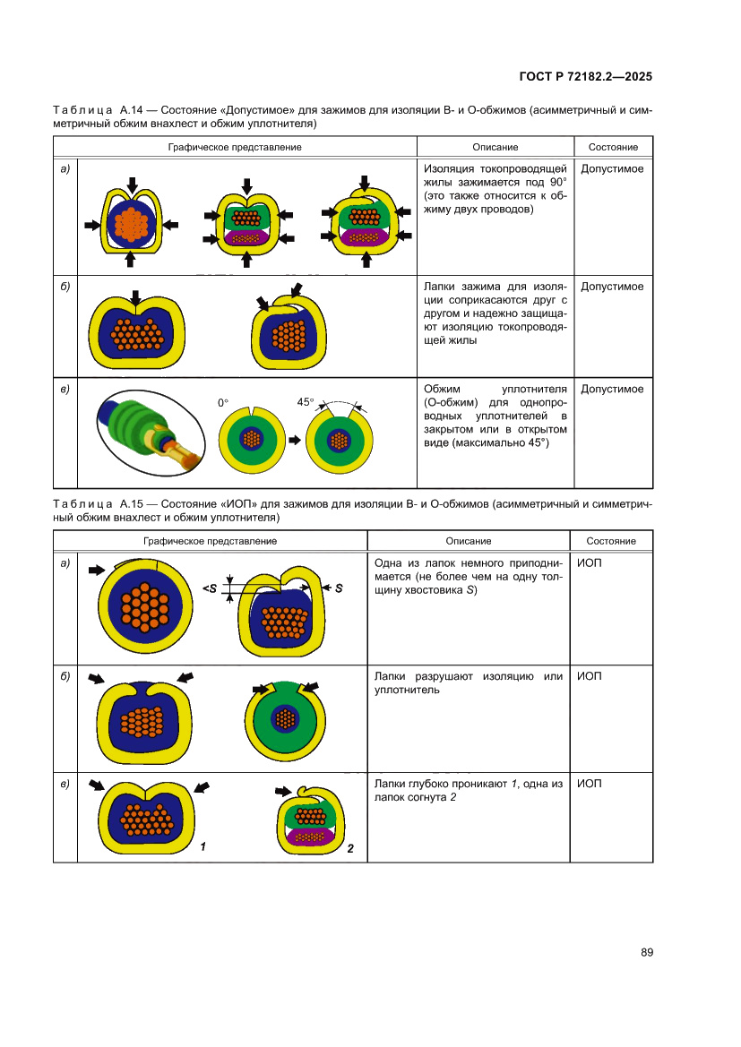 Страница 93 ГОСТ Р 72182.2-2025