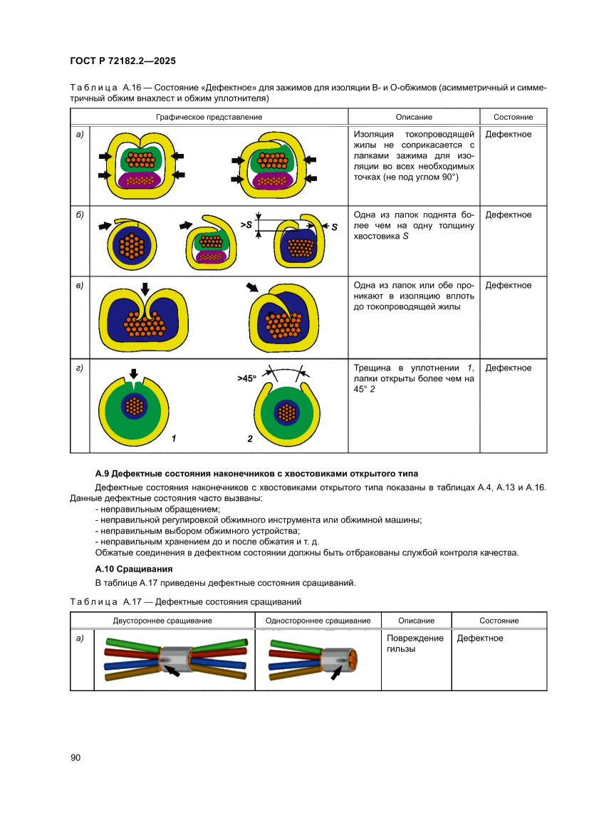 Страница 94 ГОСТ Р 72182.2-2025
