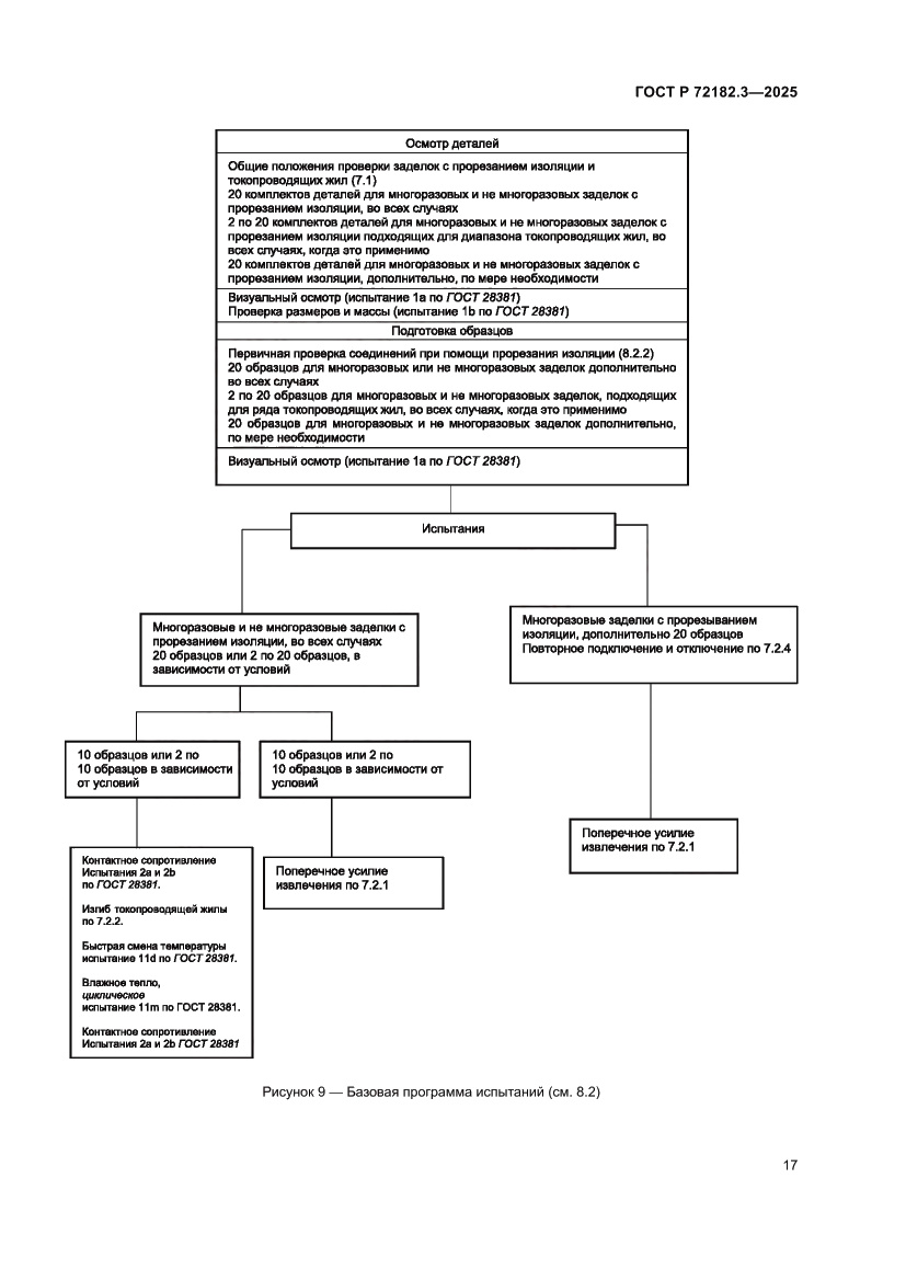 Страница 21 ГОСТ Р 72182.3-2025