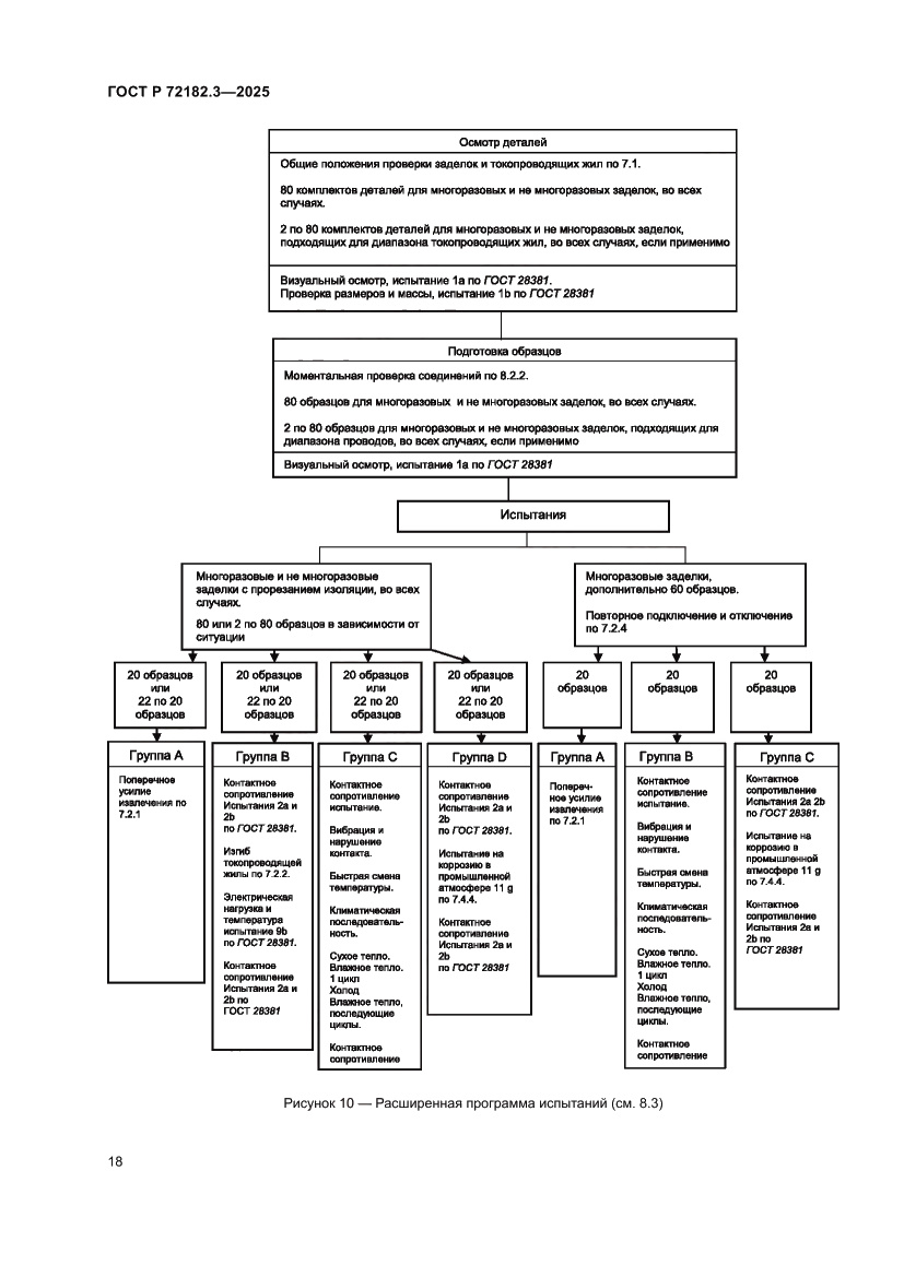 Страница 22 ГОСТ Р 72182.3-2025