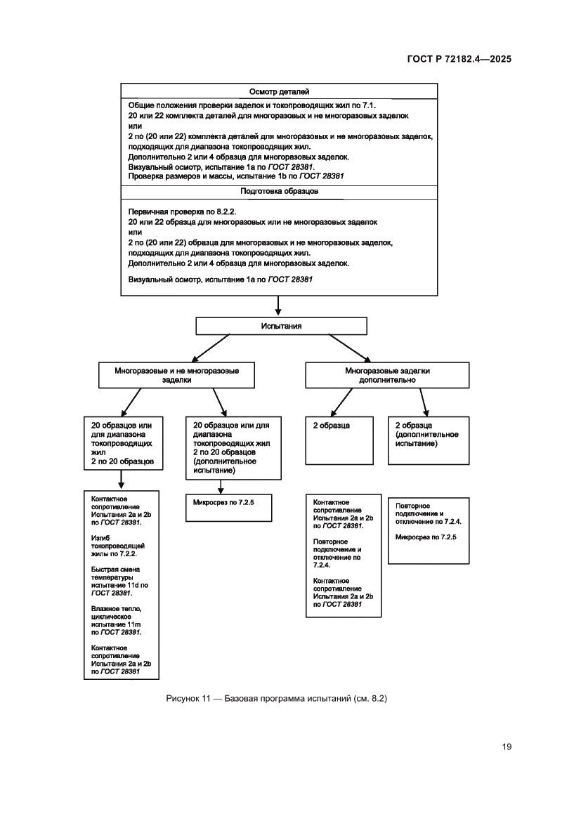 Страница 23 ГОСТ Р 72182.4-2025