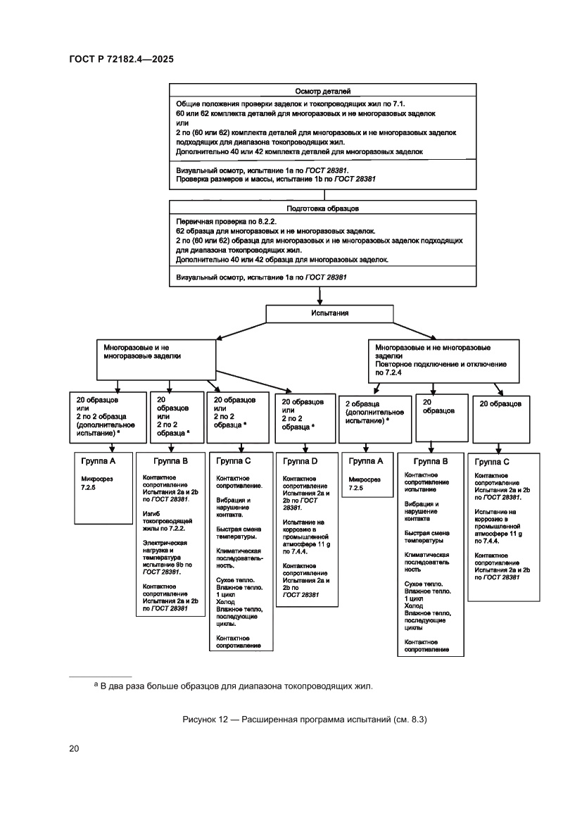 Страница 24 ГОСТ Р 72182.4-2025