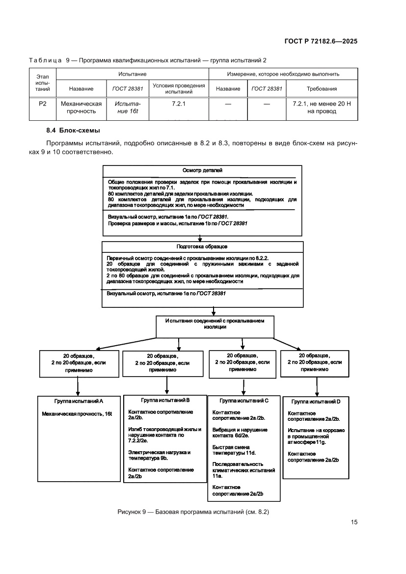 Страница 19 ГОСТ Р 72182.6-2025