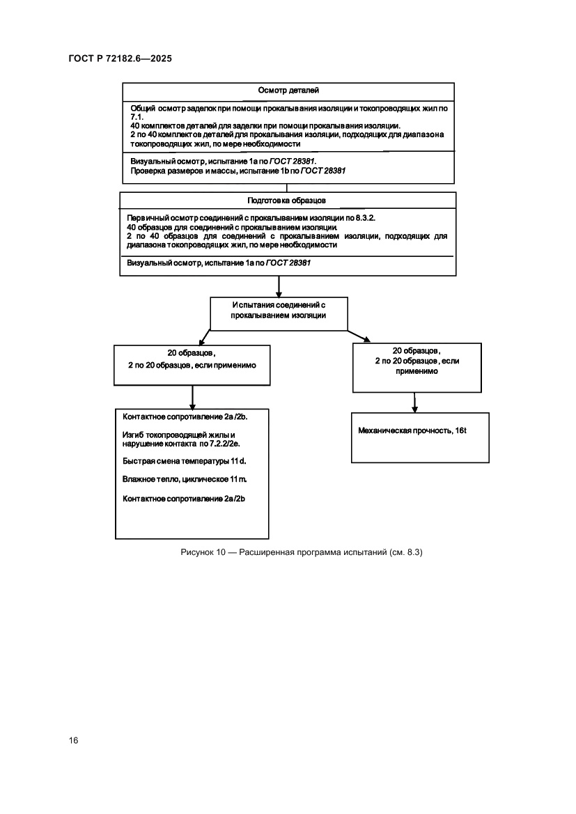 Страница 20 ГОСТ Р 72182.6-2025