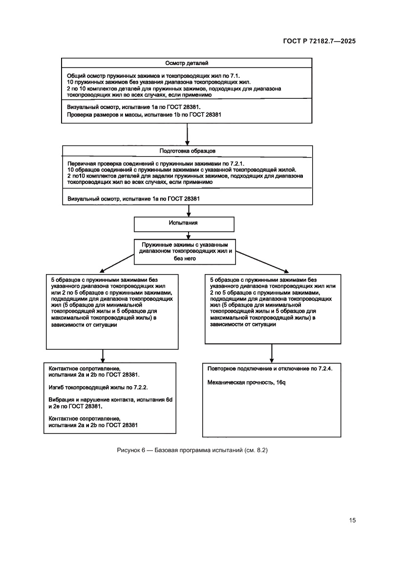 Страница 19 ГОСТ Р 72182.7-2025