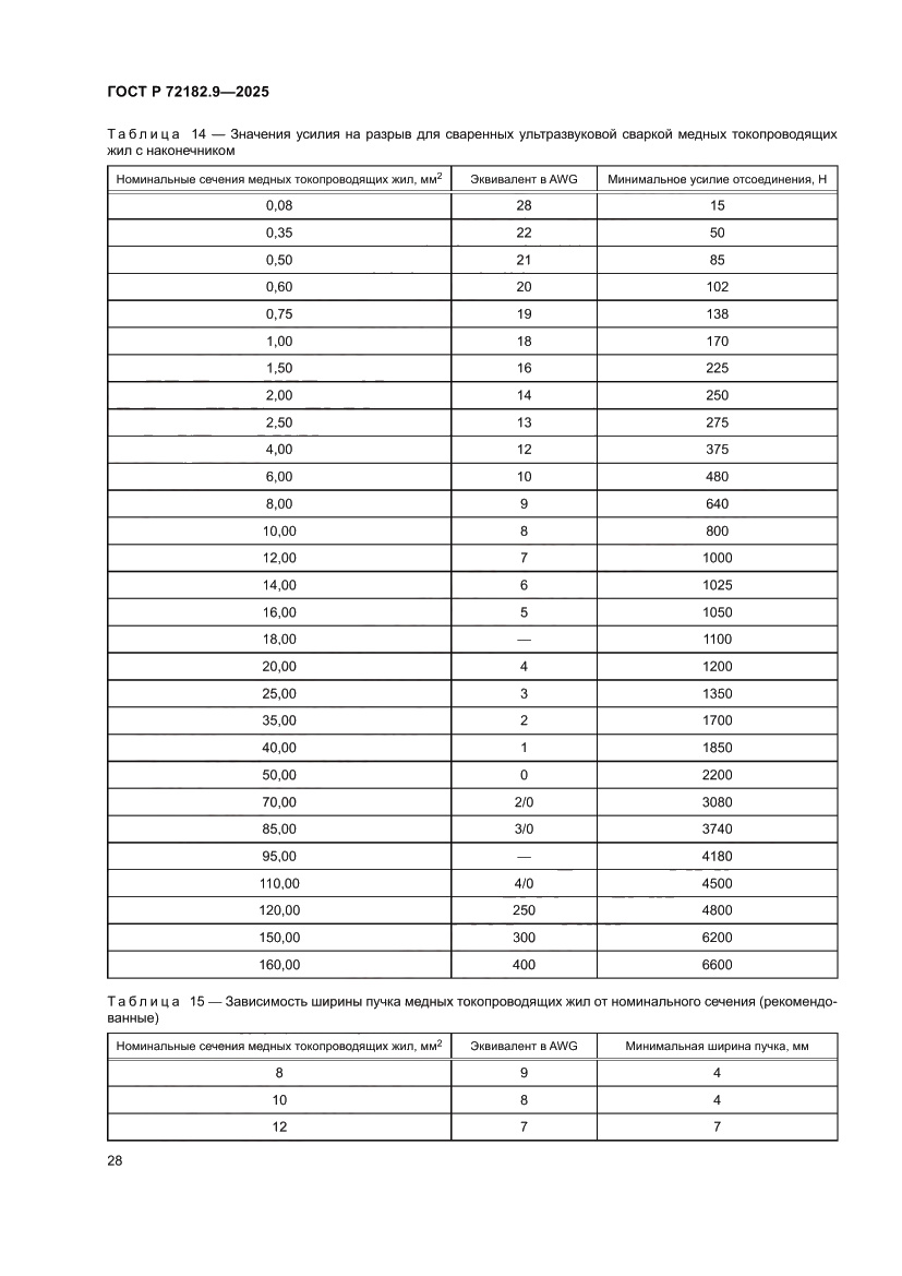 Страница 32 ГОСТ Р 72182.9-2025