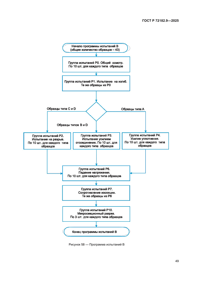 Страница 53 ГОСТ Р 72182.9-2025