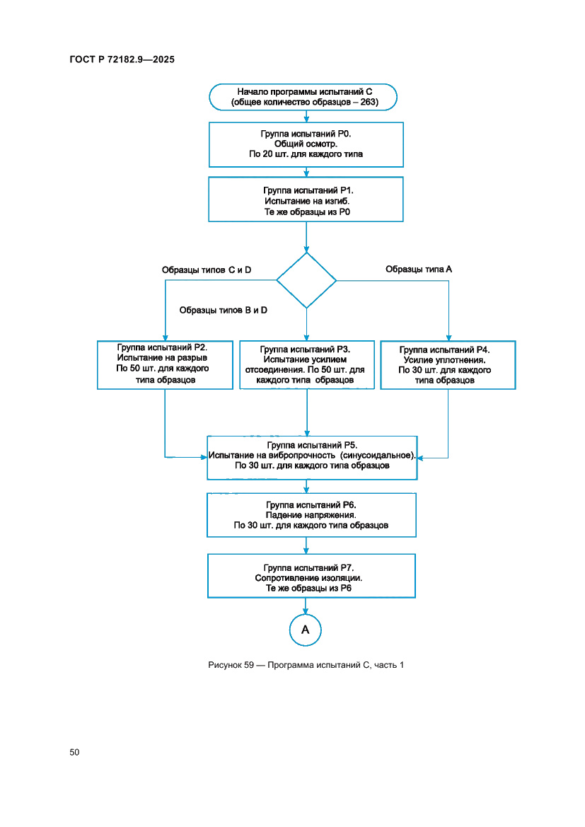 Страница 54 ГОСТ Р 72182.9-2025