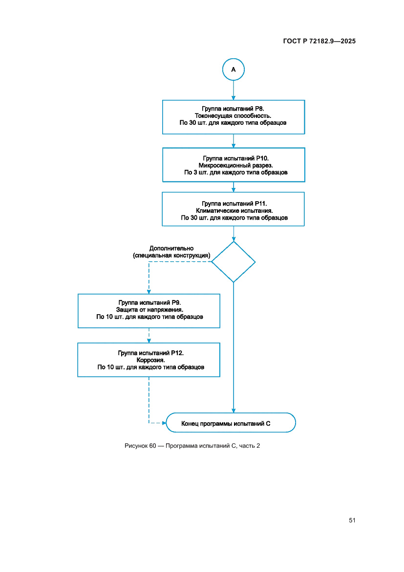 Страница 55 ГОСТ Р 72182.9-2025