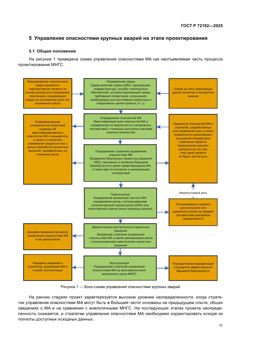 Страница 15 ГОСТ Р 72192-2025
