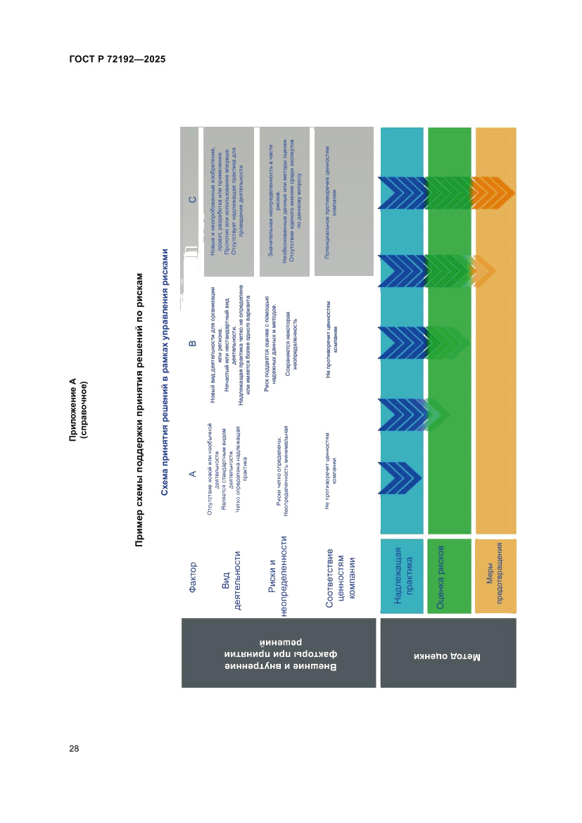 Страница 32 ГОСТ Р 72192-2025