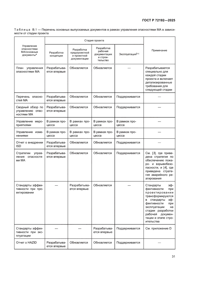 Страница 35 ГОСТ Р 72192-2025